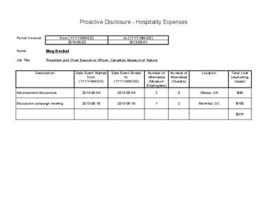 Proactive Disclosure - Hospitality Expenses Period Covered: from (YYYY-MM-DD[removed]