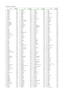 2014 KOF Index of Globalization* Globalization Index Ireland[removed]Belgium