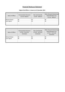 Financial Disclosure Statement Highest Paid Officers 1 January to 31 December 2014 Name of Officer Michael Ravbar Jade Ingham