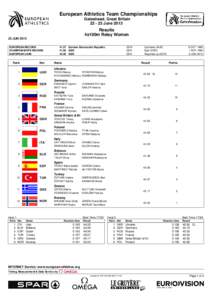 European Indoor Championships in Athletics / European and Mediterranean indoor archery championships