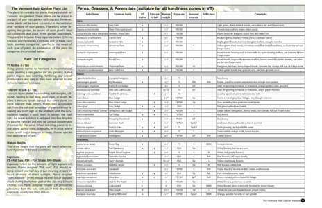 RG Manual Plant List[removed]FINAL.pub