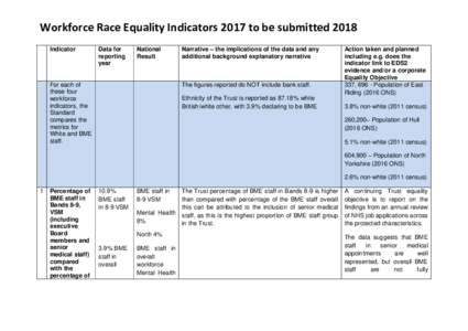 Workforce Race Equality Indicators 2017 to be submitted 2018 Indicator Data for reporting year