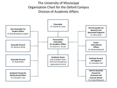 The University of Mississippi Organization Chart for the Oxford Campus Division of Academic Affairs Chancellor Dr. Daniel W. Jones