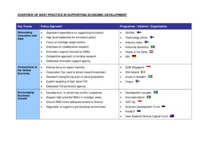 Foreign direct investment / International business / Macroeconomics / Tekes / Economics / Structure / Innovation / Pharmaceutical industry in India / Innovation journalism / Design / International economics / Development