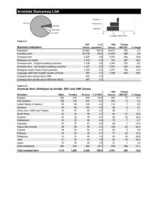 Demographics of the United States / Armidale /  New South Wales / Armidale / New South Wales / Australia / Geography of New South Wales / States and territories of Australia / Armidale Dumaresq Shire