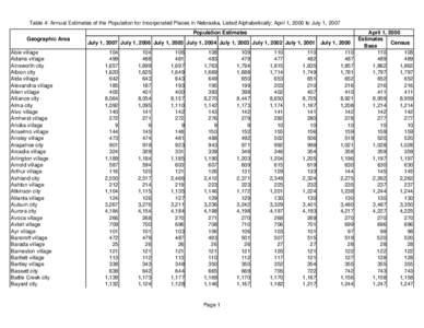 Table 4: Annual Estimates of the Population for Incorporated Places in Nebraska, Listed Alphabetically: April 1, 2000 to July 1, 2007 Population Estimates Geographic Area Abie village Adams village Ainsworth city