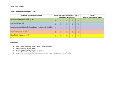 Score Sheet Activity Team Convergence/Divergence Chart Essential Component Cluster Instruction/Intervention- #1, #2, #3 Problem Solving- #4