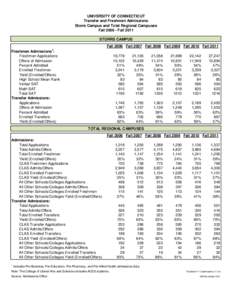 UNIVERSITY OF CONNECTICUT Transfer and Freshmen Admissions Storrs Campus and Total Regional Campuses Fall[removed]Fall 2011 STORRS CAMPUS Fall 2006 Fall 2007 Fall 2008 Fall 2009 Fall 2010 Fall 2011