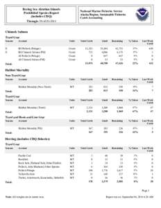Bering Sea Aleutian Islands Prohibited Species Report (includes CDQ) National Marine Fisheries Service Alaska Region, Sustainable Fisheries