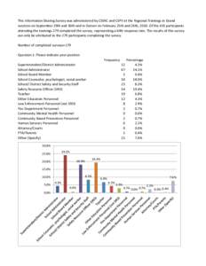 This Information Sharing Survey was administered by CSSRC and CSPV at the Regional Trainings in Grand Junction on September 29th and 30th and in Denver on February 25th and 26th, 2010. Of the 435 participants attending t