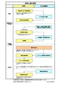 お申し込み方法 お客様 大丸心斎橋劇場  ご使用お申し込み【書面の郵送】