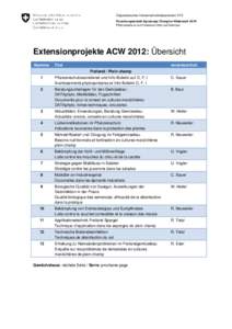 Eidgenössisches Volkswirtschaftsdepartement EVD Forschungsanstalt Agroscope Changins-Wädenswil ACW Pflanzenschutz und Extension Obst und Gemüse Extensionprojekte ACW 2012: Übersicht Nummer