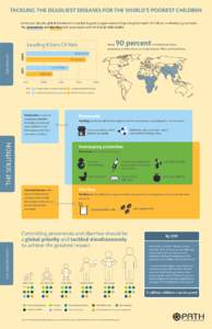 APP-P DD Infographic-Nov2012_A