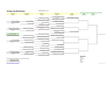 home team in bold  US Open Cup 2003 Brackets if known