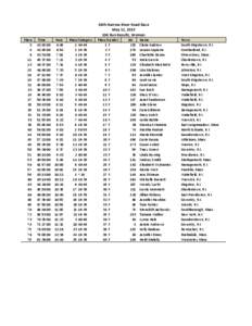 26th Narrow River Road Race May 11, 2013 10K Run Results, Women Place 3 4