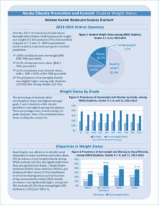 Alaska Obesity Prevention and Control: Student Weight Status Kodiak Island Borough School District[removed]Summary FigureDistrict 1: Student