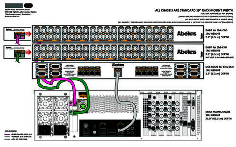 Mira DABP Interconnect Illustration