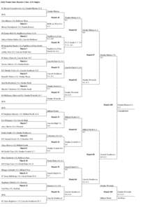 Girls Tennis State Bracket: Class B #2 Doubles