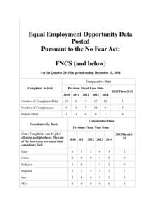 Human rights in the United States / English law / Harassment in the United Kingdom / Law in the United Kingdom / Employment Non-Discrimination Act / Equal Employment Opportunity Commission / No-FEAR Act / Employment / Department of Defense Whistleblower Program / Politics of the United States / Law / Public administration