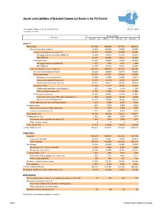 Assets and Liabilities of Selected Commercial Banks in the 7th District  For release Friday at 3 p.m. Central Time Nov 21, 2013