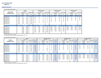 HGI SCORECARD HAWAI‘I CC GRADUATION RATE Associate degree-seeking students