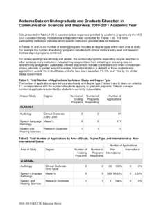Alabama Data on Undergraduate and Graduate Education in Communication Sciences and Disorders, [removed]Academic Year Data presented in Tables 1-20 is based on actual responses provided by academic programs via the HES C