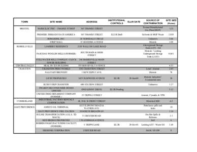 RI DEM/Waste Management- List of Sites at Which Response Actions are Planned to be Addressed by[removed]