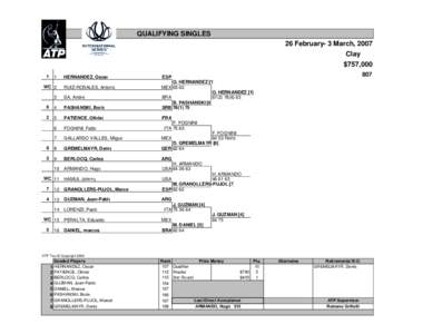 ATP Challenger Tour / Brasil Open – Doubles / Movistar Open – Doubles