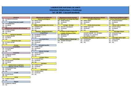 LABORATOIRE NATIONAL DE SANTE Extensions téléphoniques à Dudelange Tel : [removed]accueil standard) Direction 301 Secrétariat de Direction 302 Fax