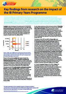 Key findings from research on the impact of the IB Primary Years Programme The International Baccalaureate (IB) Global Research Department collaborates with universities and independent research organizations worldwide t