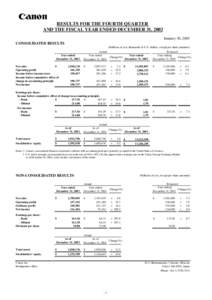 RESULTS FOR THE FOURTH QUARTER AND THE FISCAL YEAR ENDED DECEMBER 31, 2002 January 30, 2003 CONSOLIDATED RESULTS (Millions of yen, thousands of U.S. dollars, except per share amounts) Year ended