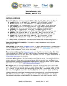 Weekly Drought Brief Monday May 12, 2014 CURRENT CONDITIONS Recent Precipitation: Minimal precipitation fell from Saturday, May 3 through Sunday, May 11:  Folsom: 0.36” in the last week[removed]” since July 1, 73% o