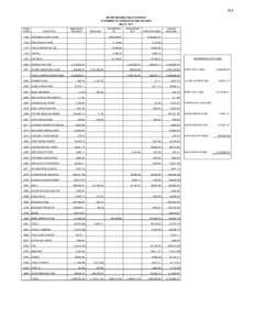 IIA MOUNTAIN HOME PUBLIC SCHOOLS STATEMENT OF CHANGES IN FUND BALANCE May 31, 2014 FUND CODE