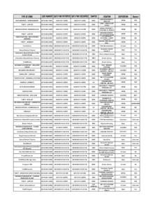 TYPE OF CRIME DISTURBANCE - HARRASSMENT CASE NUMBER DATE/TIME REPORTED DATE/TIME OCCURRED