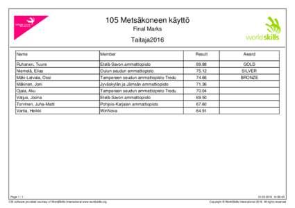 105 Metsäkoneen käyttö Final Marks Taitaja2016 Name