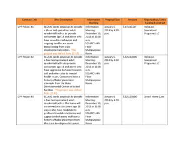 Contract Title CPP Project #1 CPP Project #2  CPP Project #3