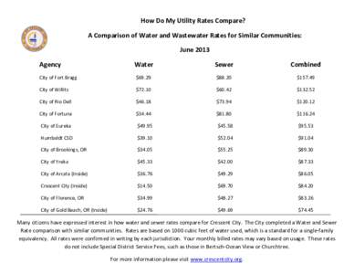 How Do My Utility Rates Compare? A Comparison of Water and Wastewater Rates for Similar Communities: June 2013 Agency  Water