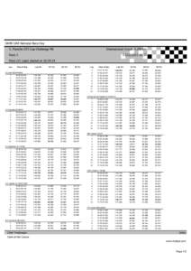 DAMC UAE National Race Day International Circuit[removed]km 3. Porsche GT3 Cup Challenge ME[removed]:35