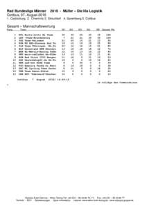 Rad Bundesliga Männer Cottbus, 07. AugustMüller – Die lila Logistik  1. Cadolzburg 2. Chemnitz 3. Streufdorf 4. Spremberg 5. Cottbus