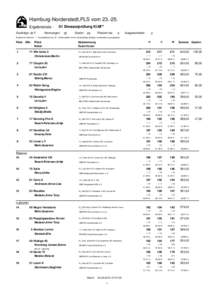 Hamburg-Norderstedt,PLS vom[removed]Ergebnisliste Startfolge: ab F 01 Dressurprüfung Kl.M**  Nennungen: