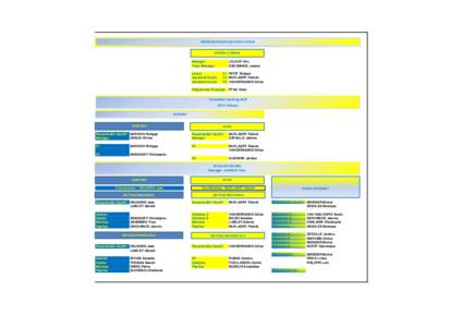 Cellule Sportive Royal Castors Braine Division 1 Dames Manager Team Manager Coach Assistant-Coach