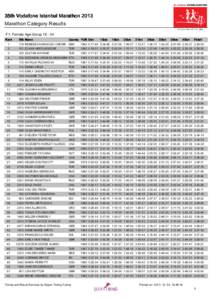 35th Vodafone Istanbul Marathon 2013 Marathon Category Results F1: Female Age GroupRank  Bib Name