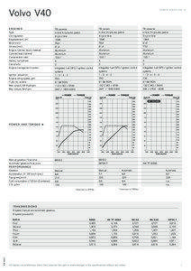 Volvo V40 ENGINES Type