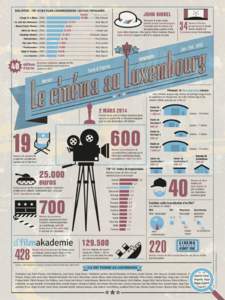BOX-OFFICE : TOP 10 DES FILMS LUXEMBOURGEOIS LES PLUS POPULAIRES Entrées « Congé fir e Mord» (