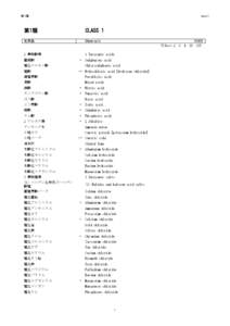 Fertilizers / Nitrates / Chlorates / Ammonium bicarbonate / Bicarbonate / Hypochlorite / Permanganate / Sodium bisulfite / Chloric acid / Chemistry / Oxidizing agents / Oxoanions