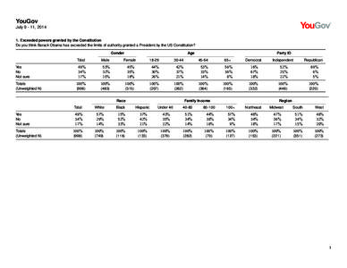 YouGov July[removed], [removed]Exceeded powers granted by the Constitution Do you think Barack Obama has exceeded the limits of authority granted a President by the US Constitution? Gender