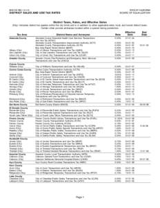 District Sales and Use Tax Rates