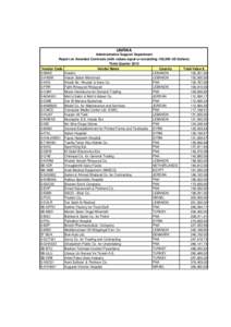 UNRWA Administrative Support Department Report on Awarded Contracts (with values equal or exceeding 100,000 US Dollars) Third Quarter 2010 Vendor Code Vendor Name