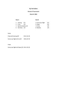 Big Tide Buddies Division 3 Tournament March 8, 2014 Pool A