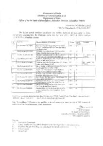Government of India fufinistry of Commtmication & IT Department of Posts Olfice of the Sr Supdt of Post Offices, Ialandhsr Division, Jsluntlhar-L44AL|  Memo No: B-2li 0 lkectt l20l3